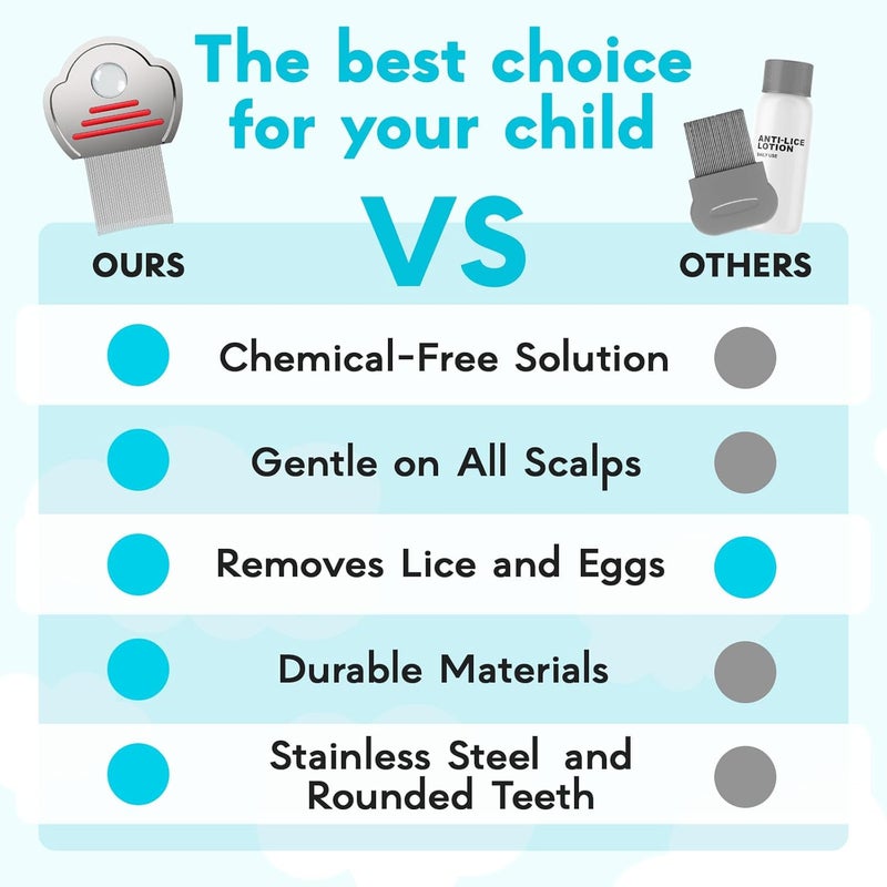 Adamson Lice Comb - Stainless Steel Lice Comb for Kids - Effective Nit Comb - Lice Combs for Thick Hair - Durable and Easy to Clean - Peine para Piojos y Liendres para Niñas - Image 5
